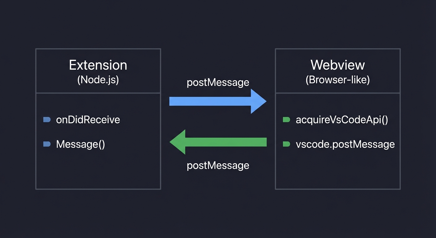 Markdown Preview Split View