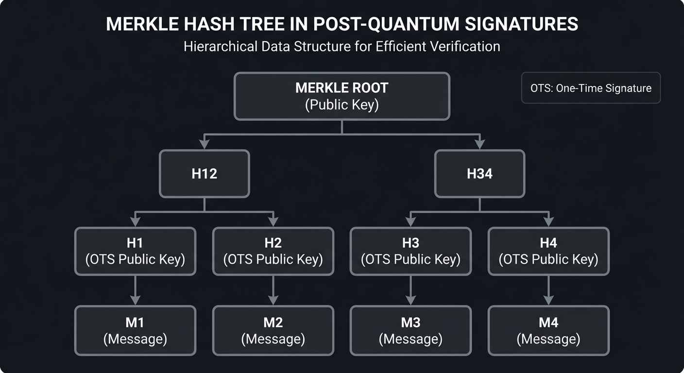 Merkle Tree PQC