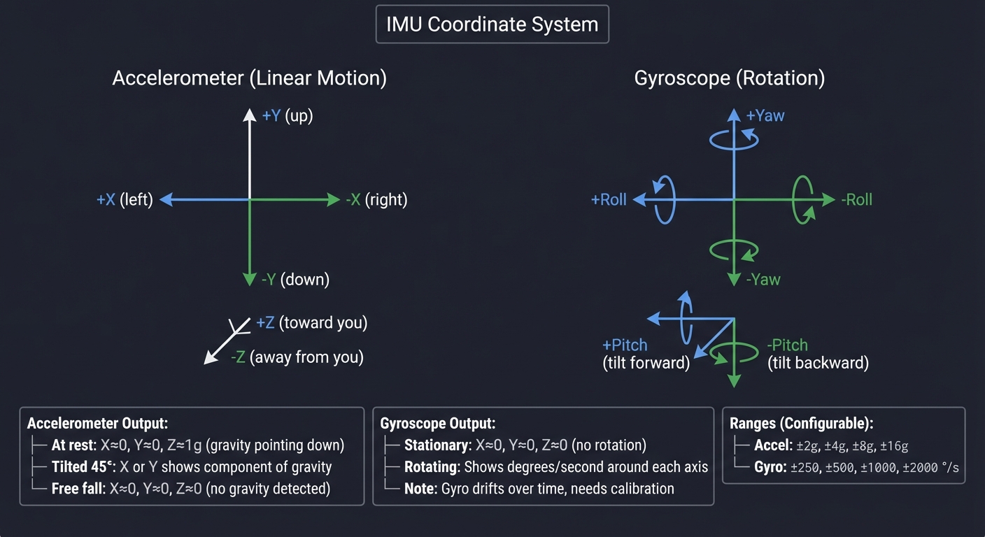 mpu6886 imu axes