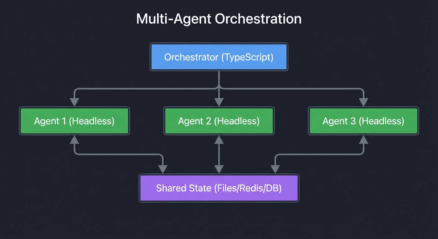 Multi-Agent Orchestration