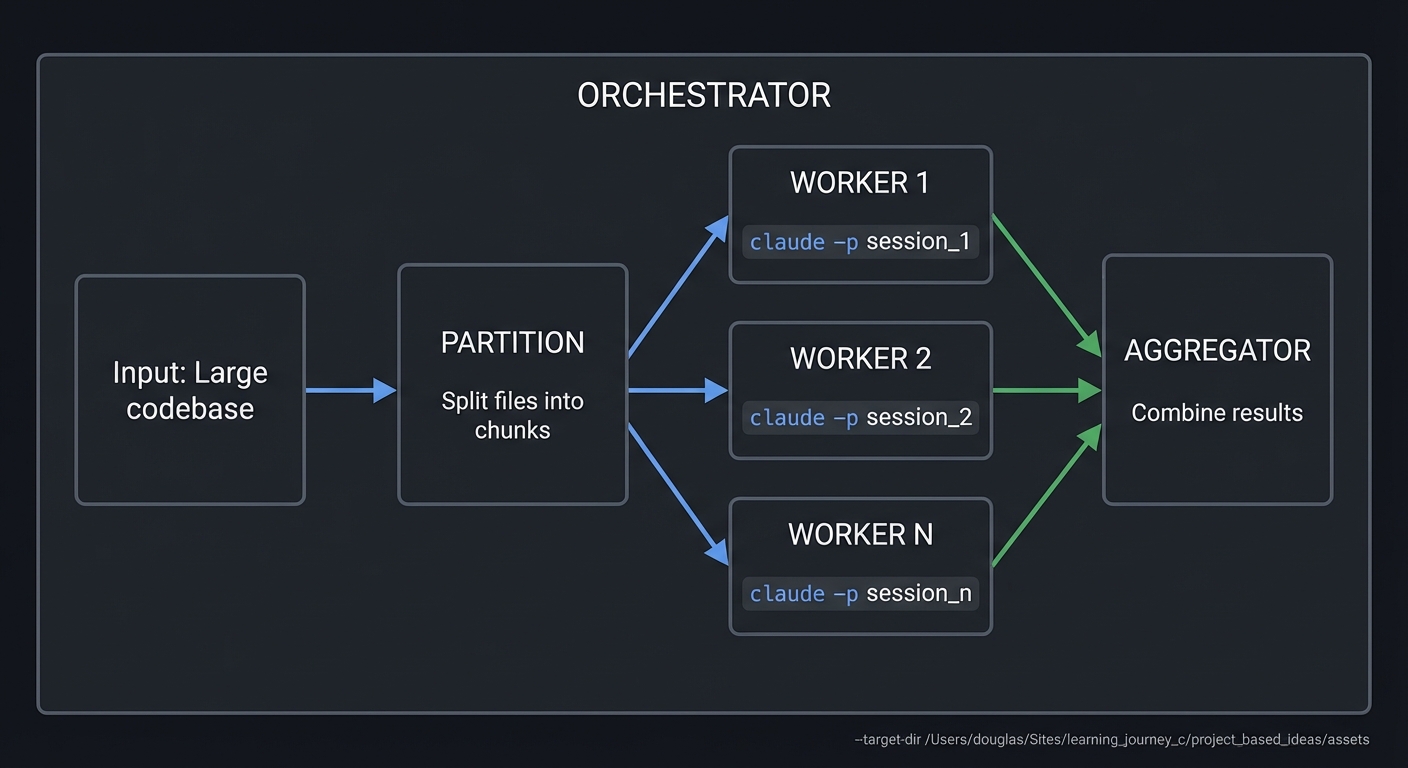 Parallel Worker Orchestrator