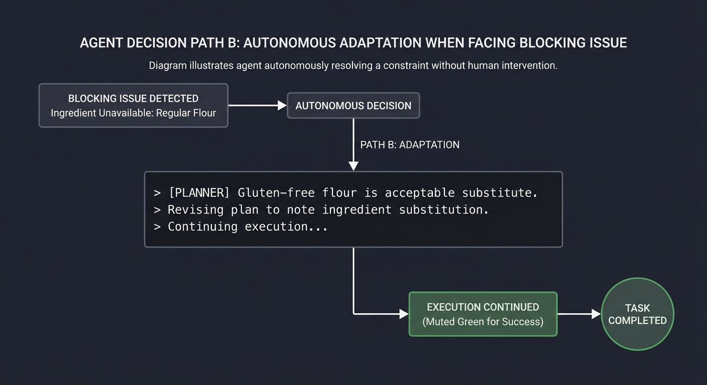 Path B: Autonomous Adaptation