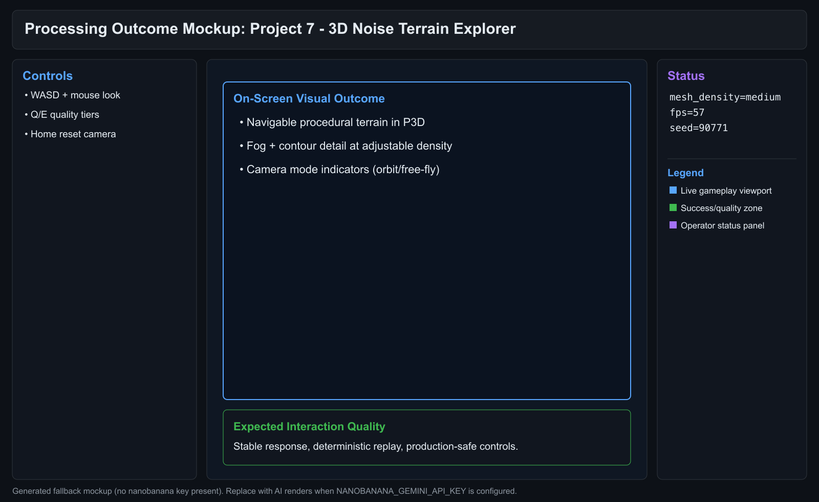 Project 7 Outcome Window Mockup