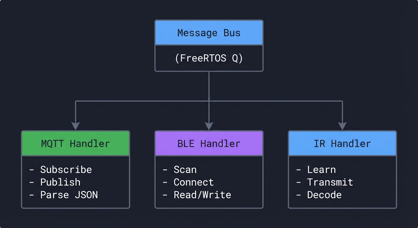 project11 internal bridge