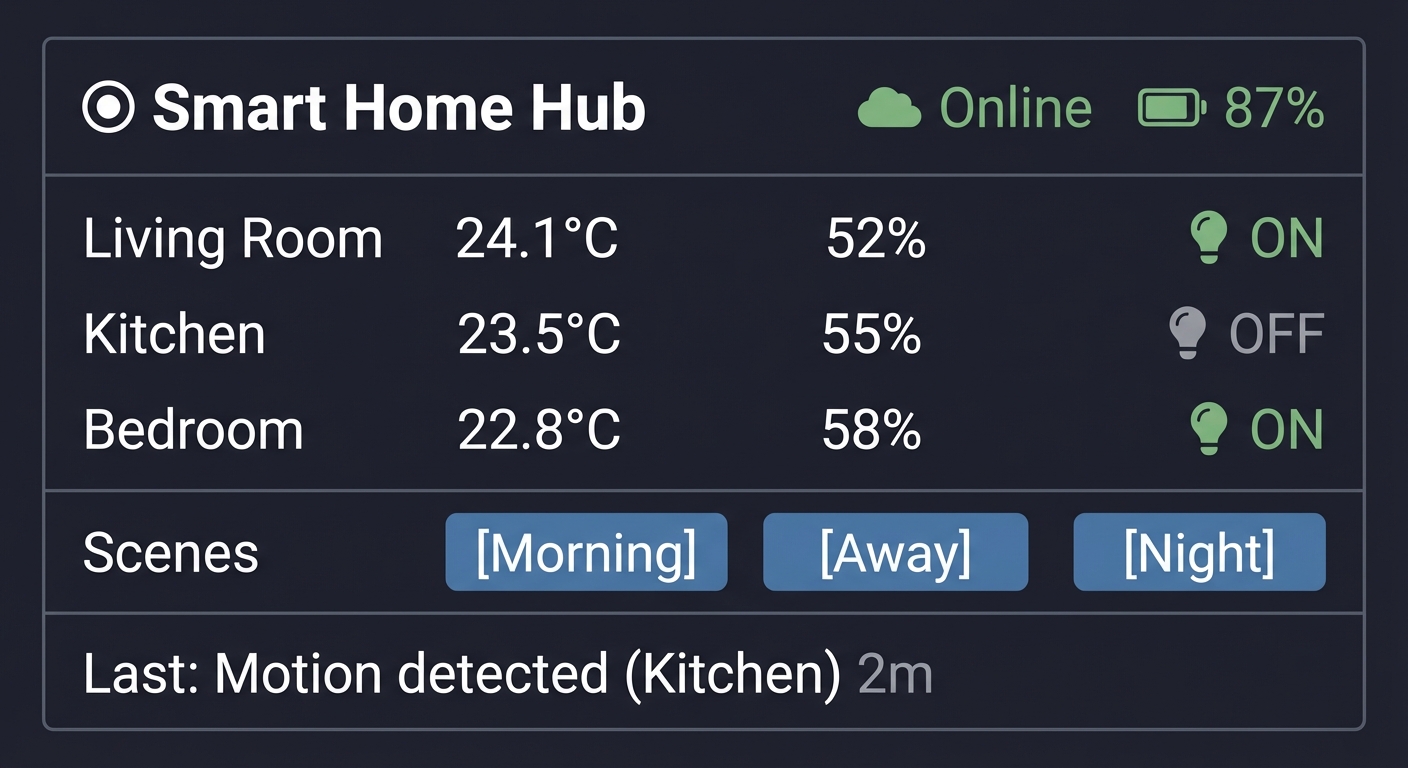 project12 mesh dashboard