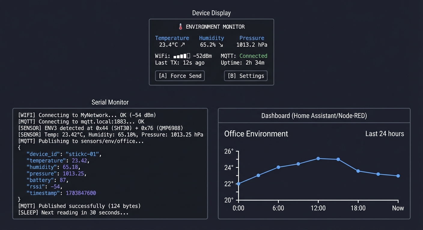 project2 env monitor display