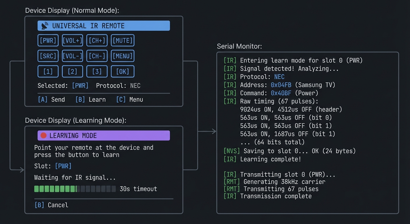 project3 ir remote display