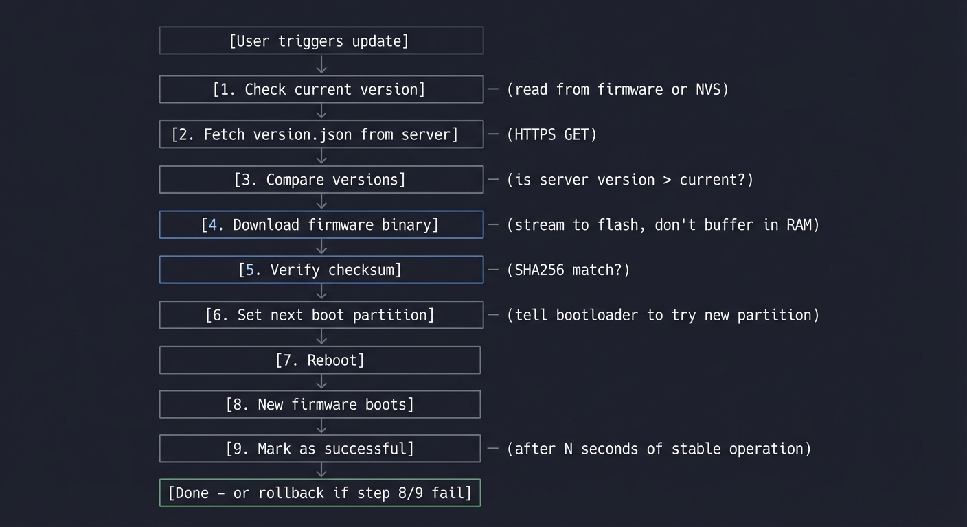 project8 ota update flow