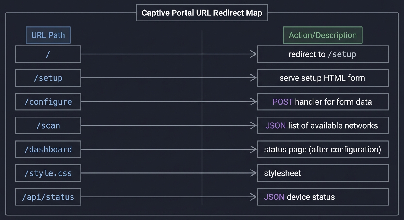 project9 redirect map