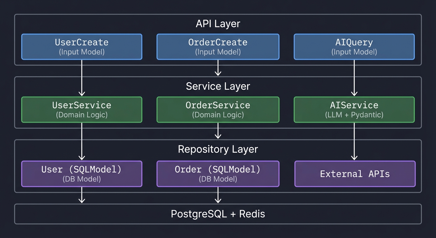 Pydantic Production Architecture