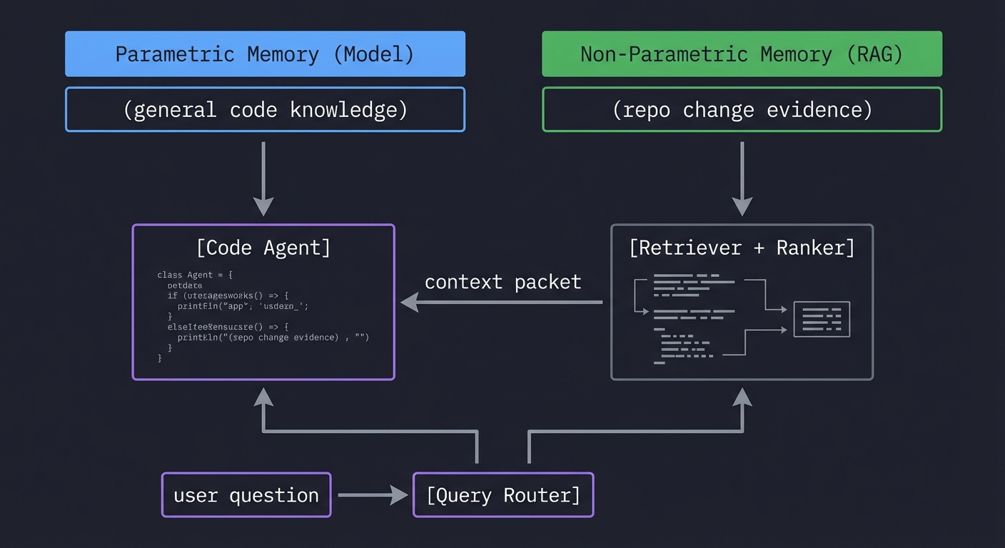 Parametric vs non-parametric memory bridge