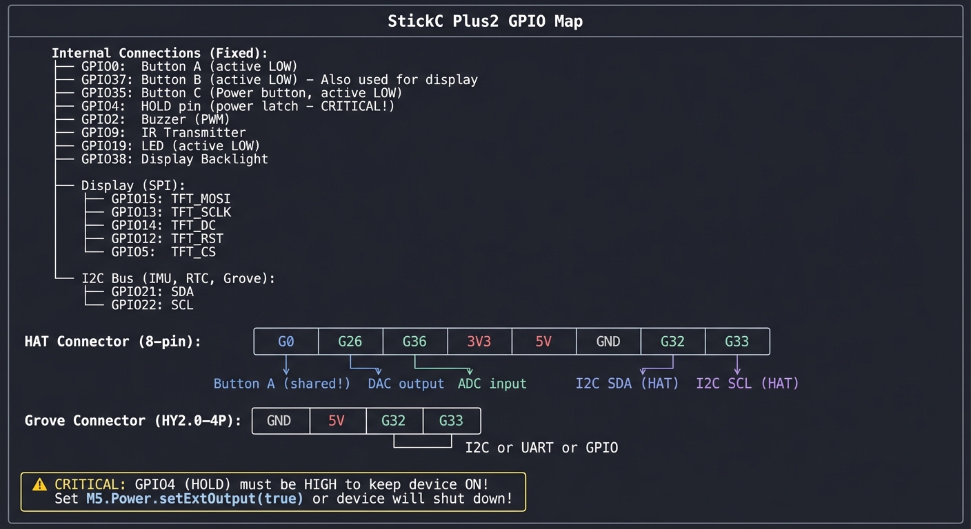 stickc plus2 gpio map