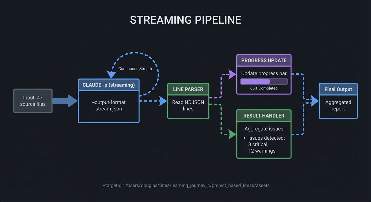 Streaming Pipeline