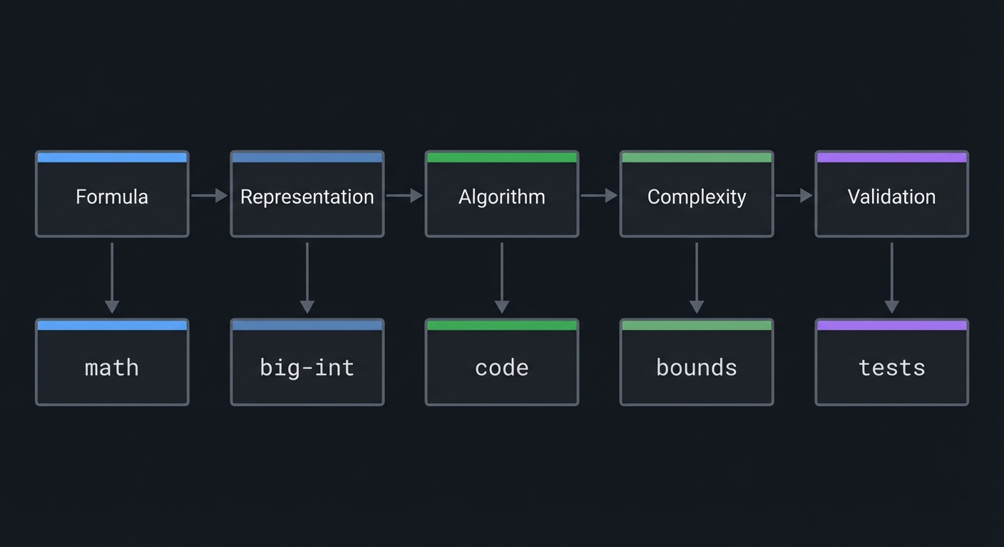 taocp math toolkit pipeline
