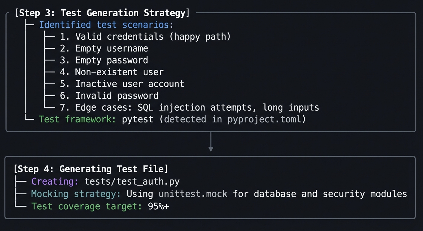 AI-Assisted Test Generation Workflow