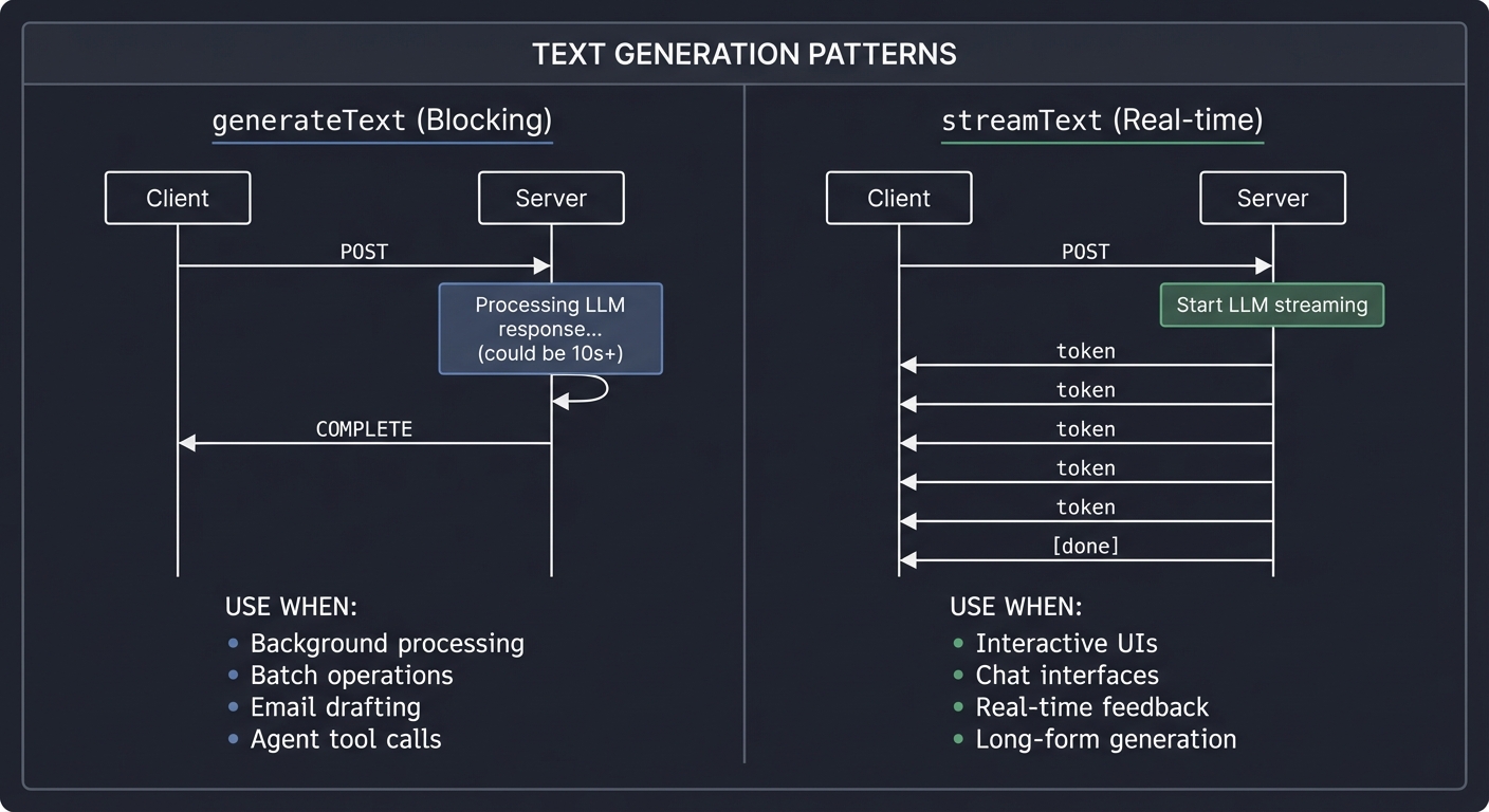 Text Generation Patterns