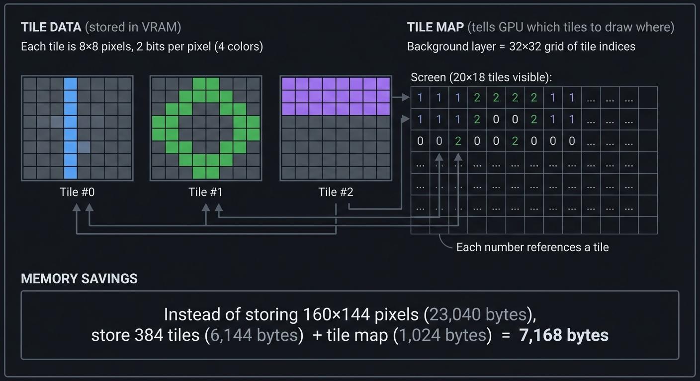 Tile-Based Rendering