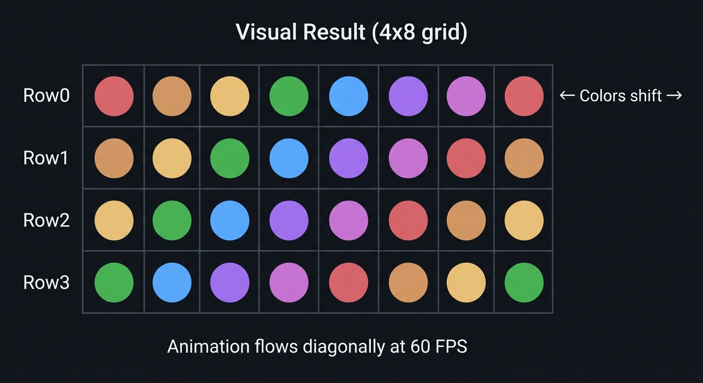 4x8 Grid Visual Result